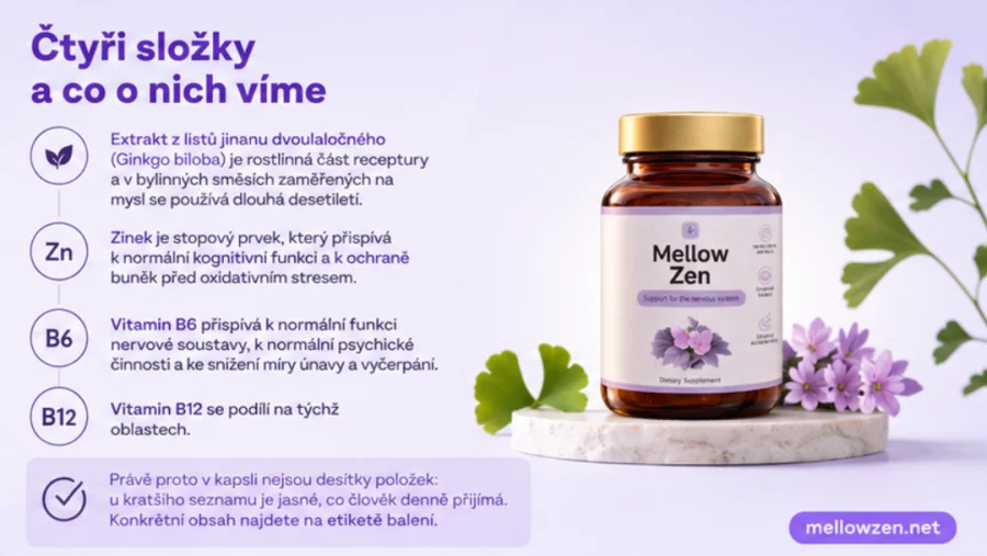 Mellow Zen — složení: extrakt z listů ginkga, zinek, vitamin B6 a B12